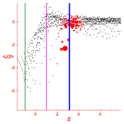 Peres lattice <J3>